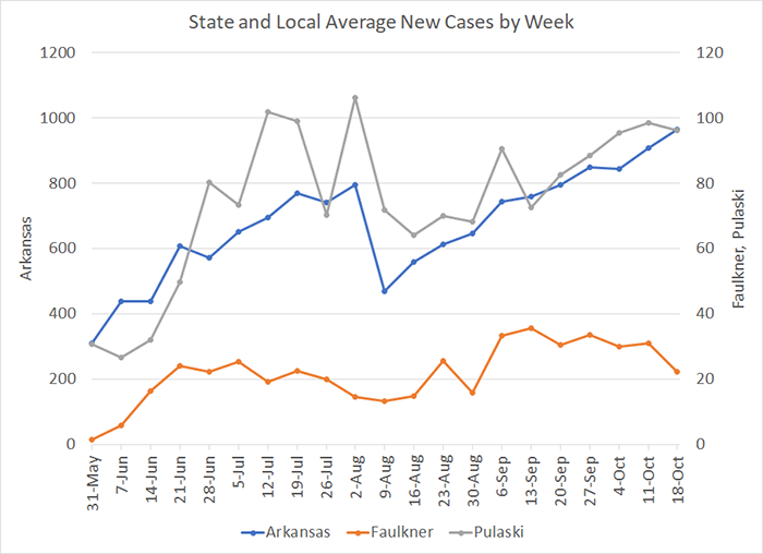 /uploadedimages/News/News_Releases/20201023-4 Average Cases per week.png